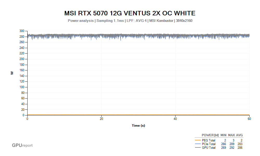Špičková spotřeba VGA