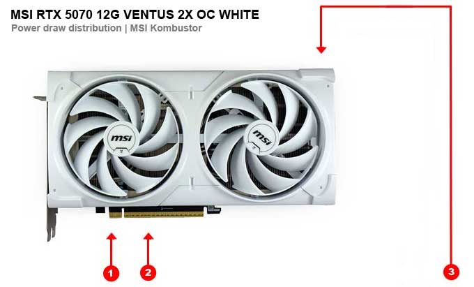 MSI RTX 5070 12G VENTUS 2X OC WHITE; odběry