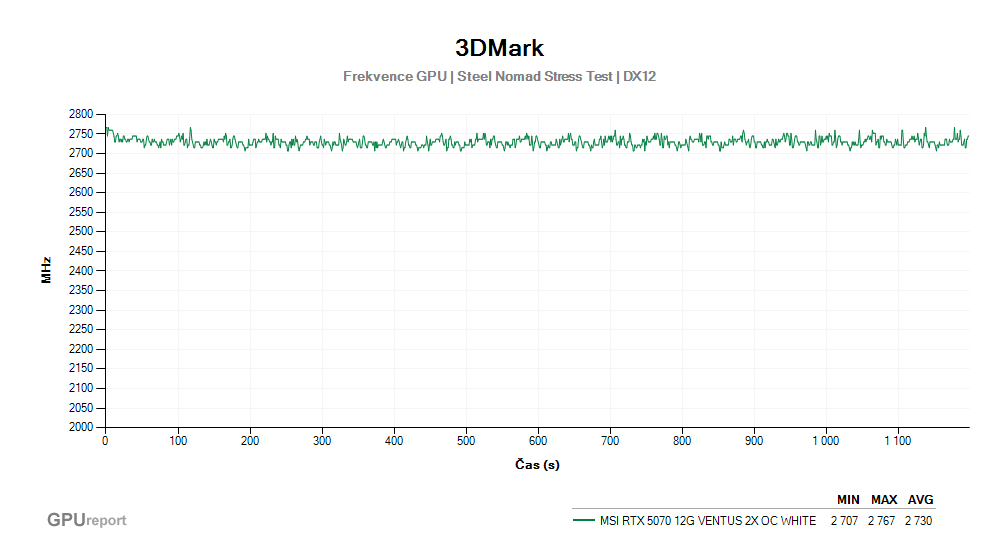 Provozní vlastnosti MSI RTX 5070 12G VENTUS 2X OC WHITE
