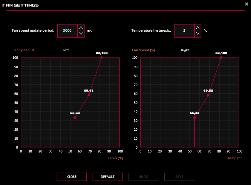GPU Tweak III; Fan settings