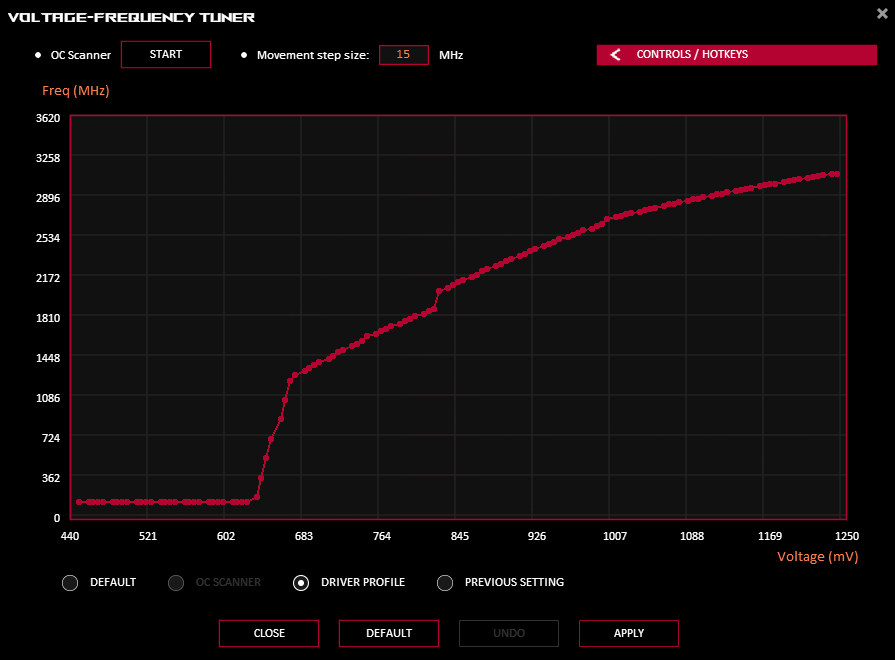 GPU Tweak III; VF tuner