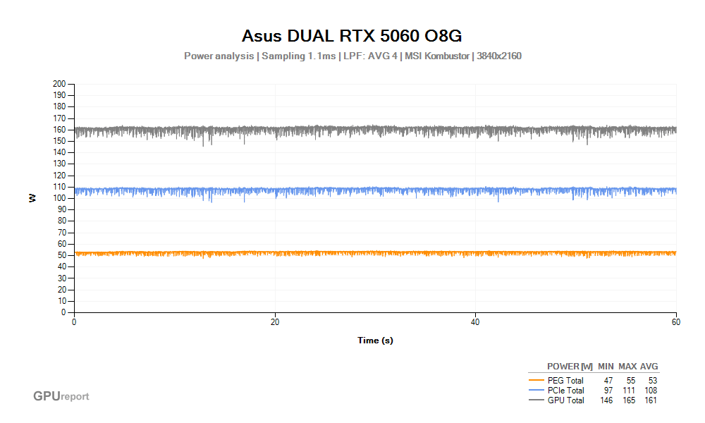 Špičková spotřeba VGA