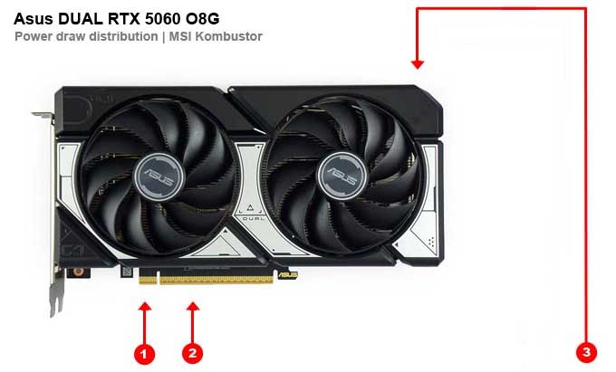 Asus DUAL RTX 5060 O8G; odběry