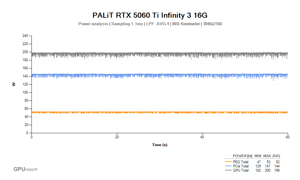 Špičková spotřeba VGA