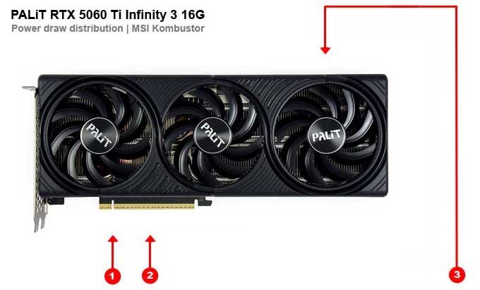 PALiT RTX 5060 Ti Infinity 3 16G; odběry