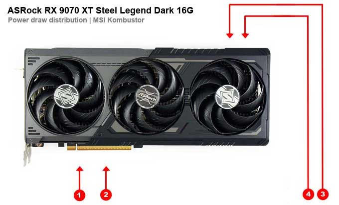 ASRock RX 9070 XT Steel Legend Dark 16G; odběry