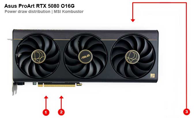 Asus ProArt RTX 5080 O16G; odběry