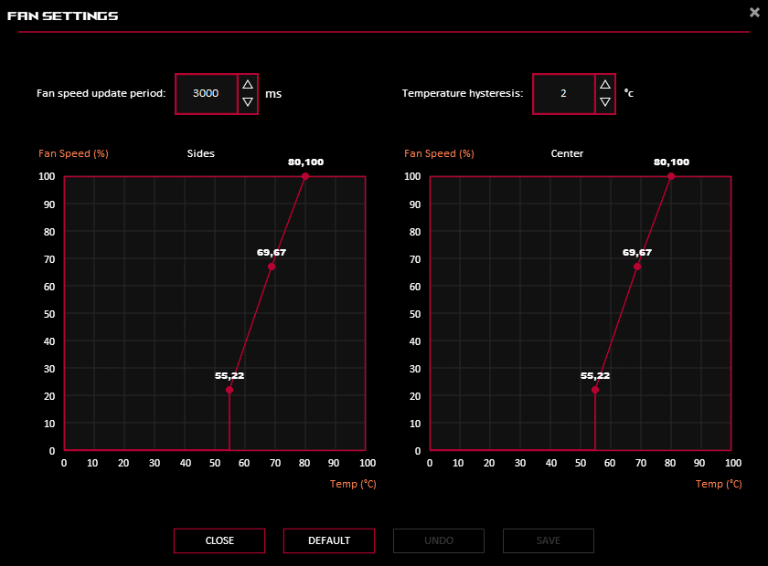 GPU Tweak III; Fan settings