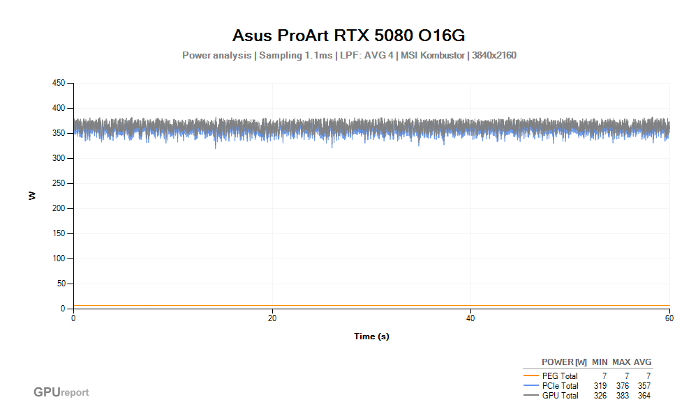 Špičková spotřeba VGA