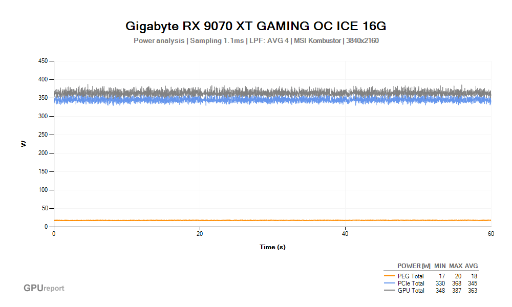 Špičková spotřeba VGA