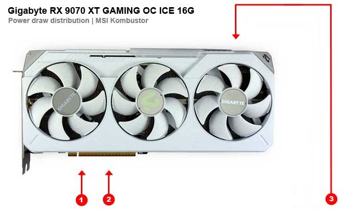 Odběry na jednotlivých větvích Gigabyte RX 9070 XT GAMING OC ICE 16G Gigabyte RX 9070 XT GAMING OC ICE 16G; odběry
