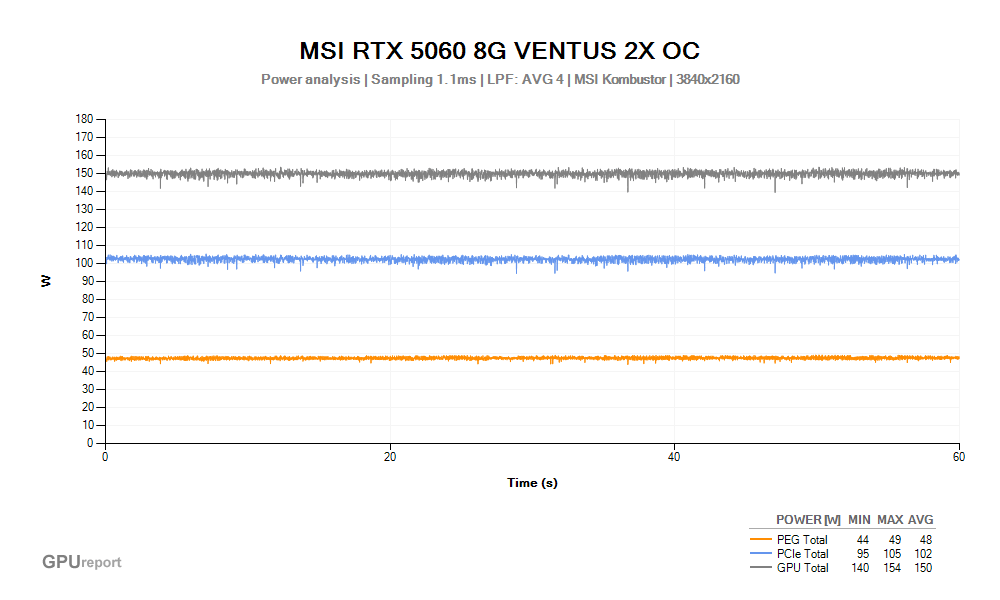 Špičková spotřeba VGA
