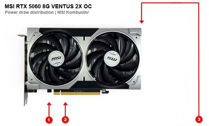 MSI RTX 5060 8G VENTUS 2X OC; odběry