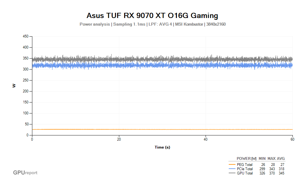 Špičková spotřeba VGA