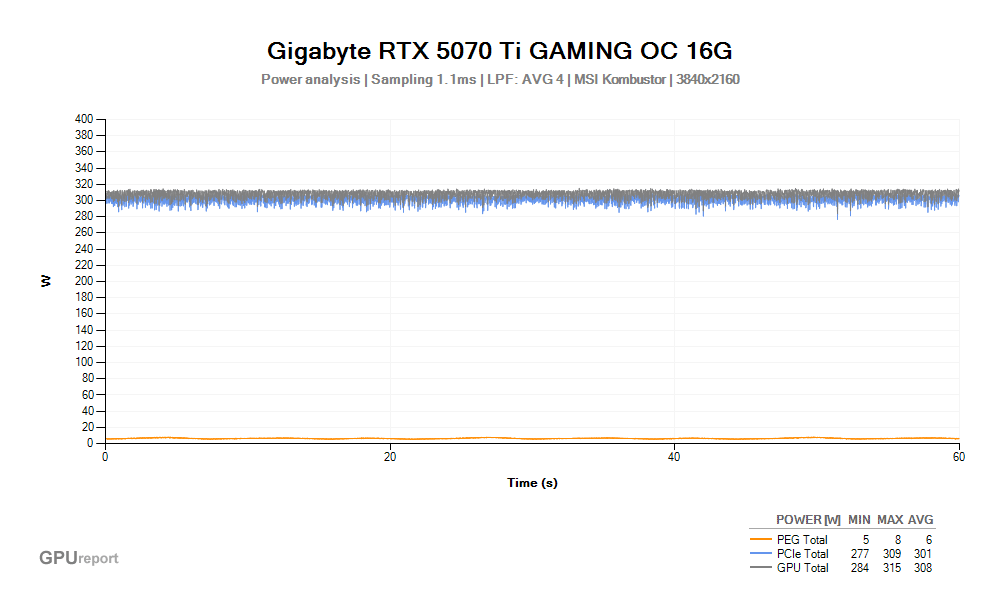 Špičková spotřeba VGA