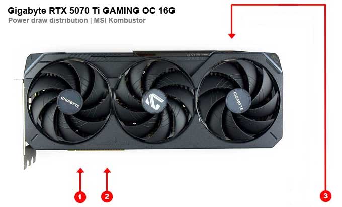 Gigabyte RTX 5070 Ti GAMING OC 16G; odběry