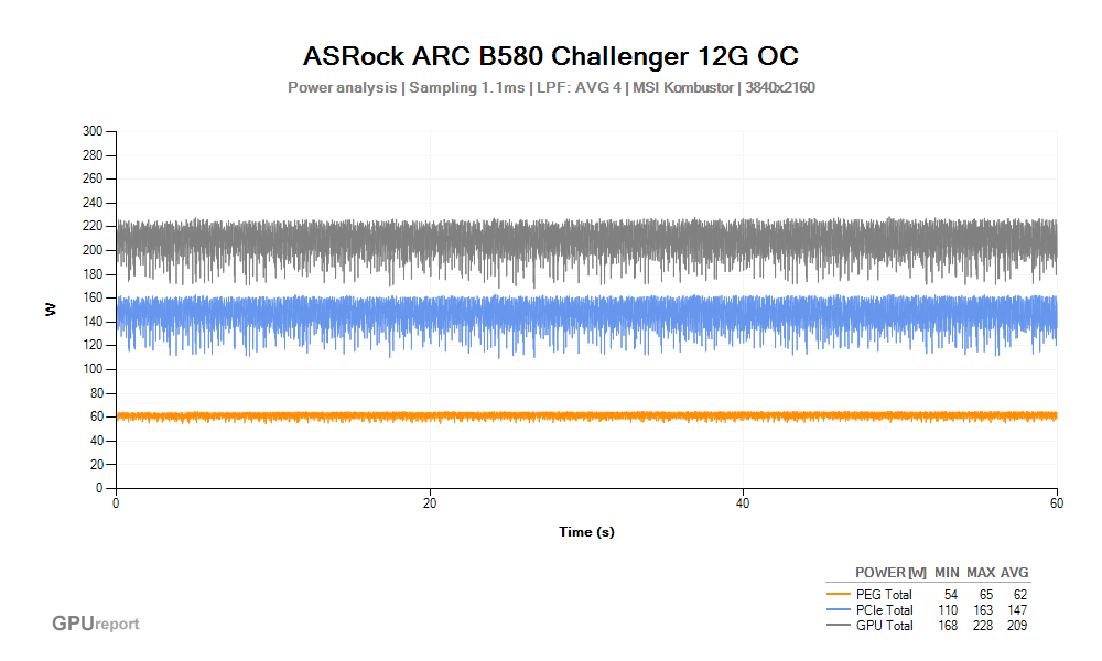 Špičková spotřeba VGA