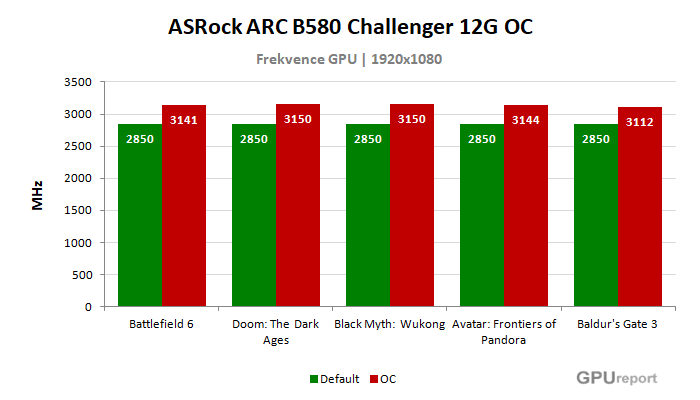 ASRock ARC B580 Challenger 12G OC frekvence po přetaktování