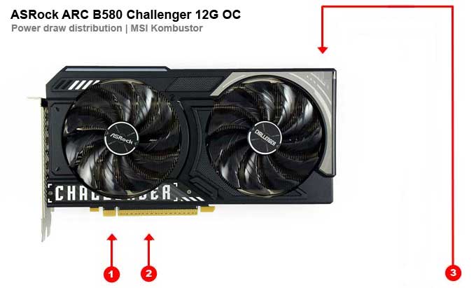 ASRock ARC B580 Challenger 12G OC; odběry