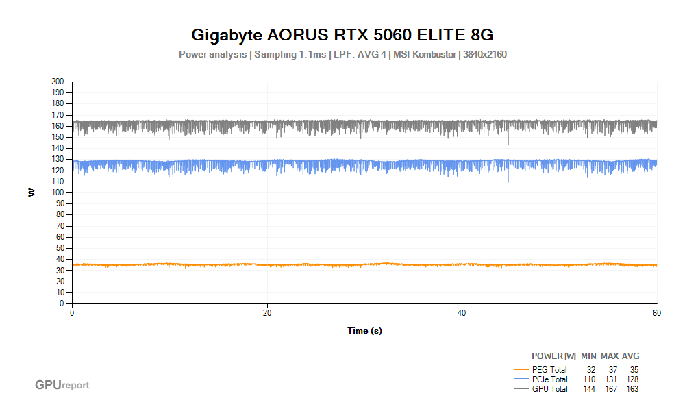Špičková spotřeba VGA