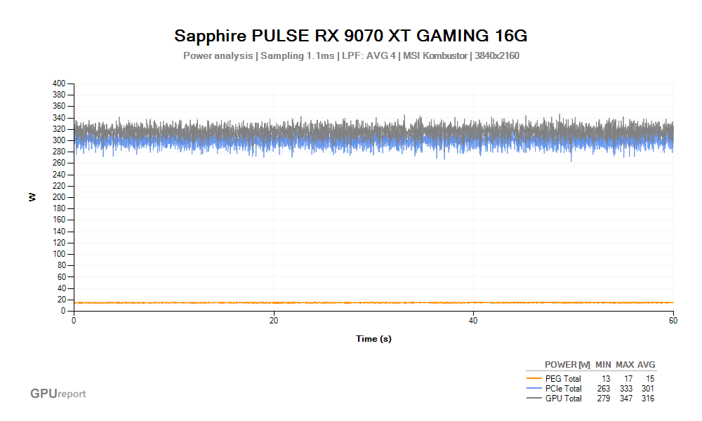 Špičková spotřeba VGA