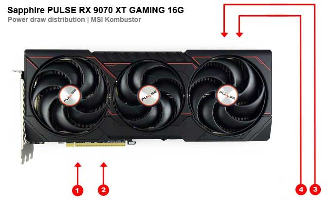 Sapphire PULSE RX 9070 XT GAMING 16G; odběry