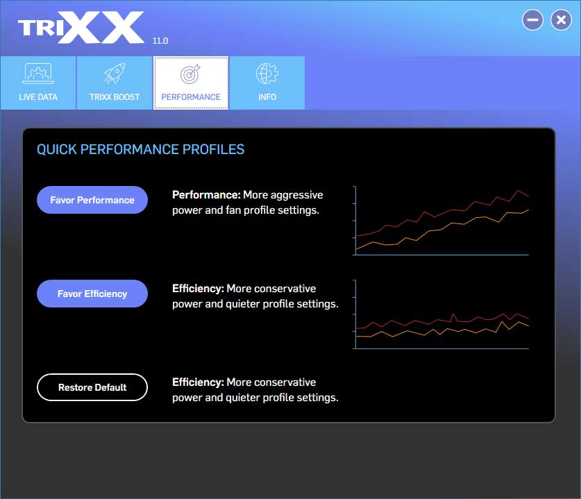 Sapphire TriXX; PERFORMANCE