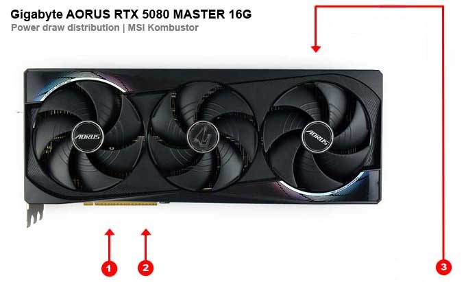 Gigabyte AORUS RTX 5080 MASTER 16G; odběry