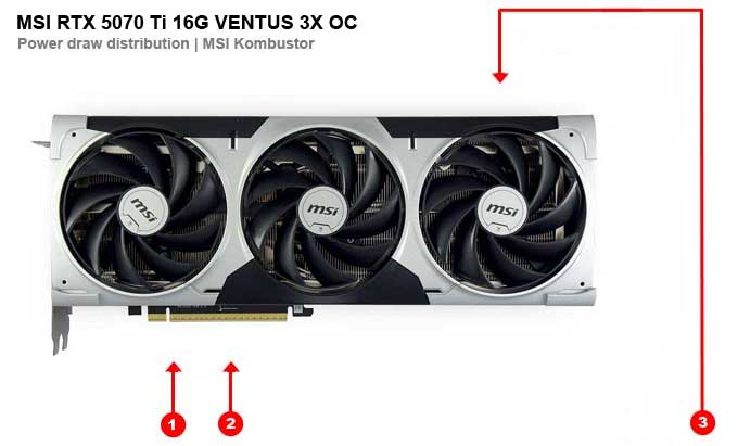 MSI RTX 5070 Ti 16G VENTUS 3X OC; odběry