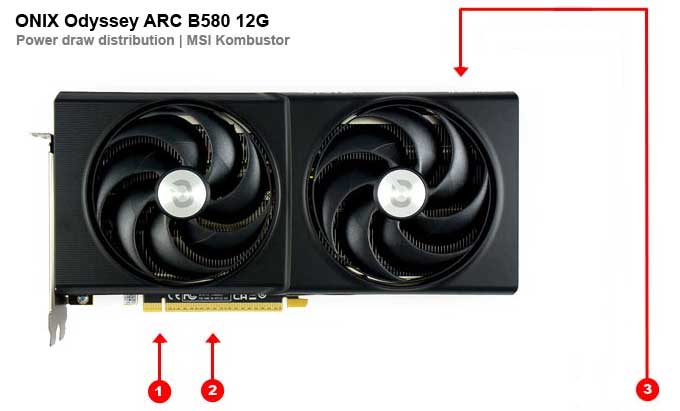 Odběry na jednotlivých větvích ASRock ARC B580 Challenger 12G OC ASRock ARC B580 Challenger 12G OC; odběry