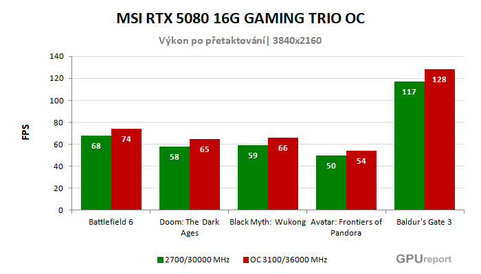 MSI RTX 5080 16G GAMING TRIO OC výsledky přetaktování