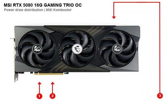 Odběry na jednotlivých větvích MSI RTX 5080 16G GAMING TRIO OC MSI RTX 5080 16G GAMING TRIO OC; odběry