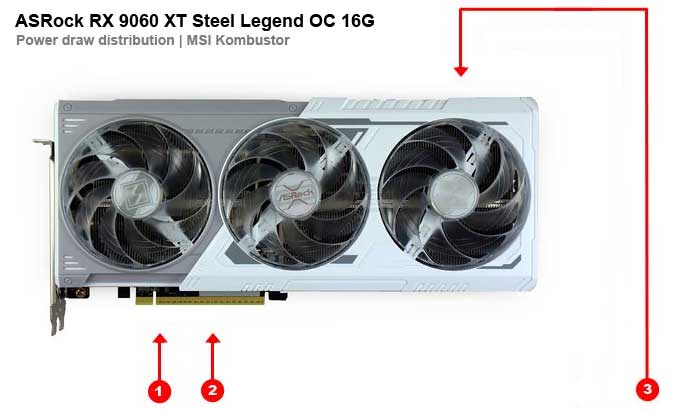 Odběry na jednotlivých větvích ASRock RX 9060 XT Steel Legend OC 16G ASRock RX 9060 XT Steel Legend OC 16G; odběry