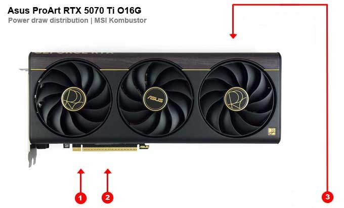 Asus ProArt RTX 5070 Ti O16G; odběry