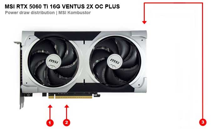 Odběry na jednotlivých větvích MSI RTX 5060 Ti 16G VENTUS 2X OC PLUS MSI RTX 5060 Ti 16G VENTUS 2X OC PLUS; odběry