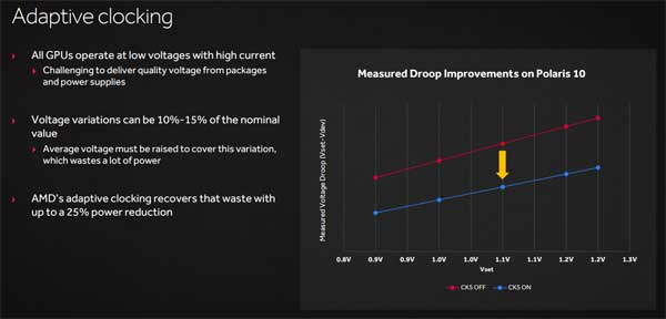 Adaptive Clocking