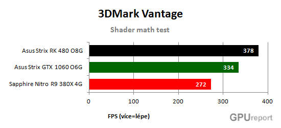 Shader math test