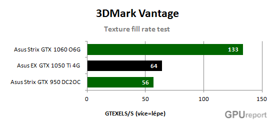 Texture fill rate test