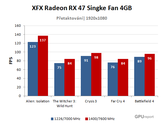 XFX Radeon RX 470 Single Fan 4GB OC graf
