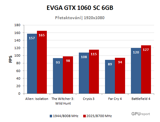 EVGA GTX 1060 SC Gaming 6GB graf přetaktování