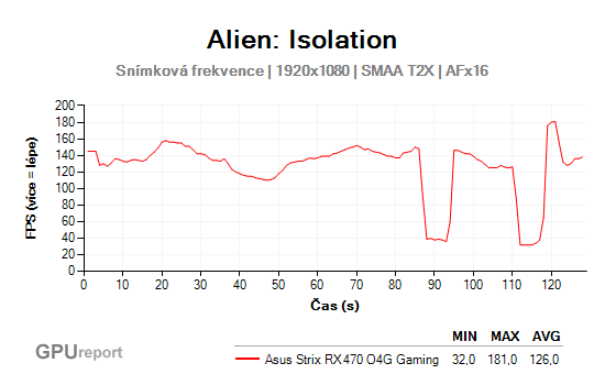 Alien: Isolation FPS