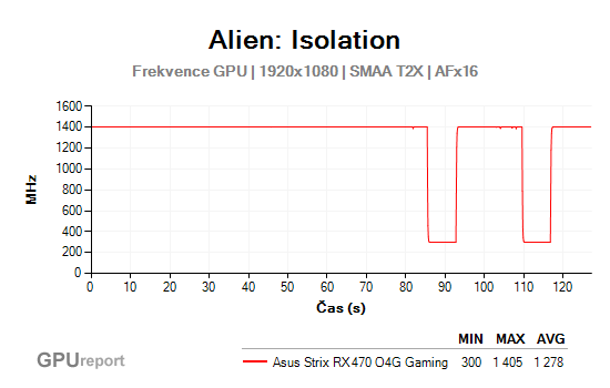 Alien: Isolation frekvence GPU