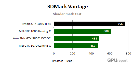 Nvidia GTX 1080 Ti FE shader math test