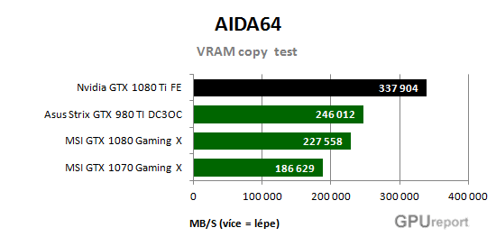 Nvidia GTX 1080 Ti FE VRAM copy test