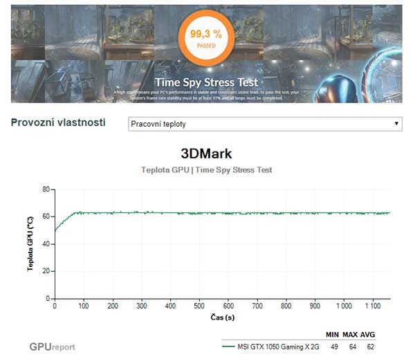 3DMark Time Spy Stress Test